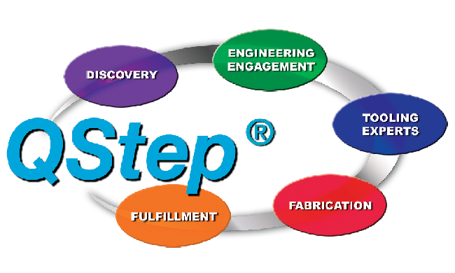 Qstep Process - Customer Collaboration Program | Versatility Tool Works